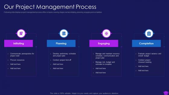 Our project management process commencement of an it project