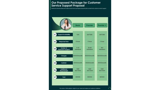 Our Proposed Package For Customer Service Support One Pager Sample Example Document