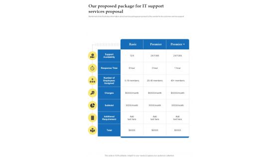 Our Proposed Package For It Support Services Proposal One Pager Sample Example Document