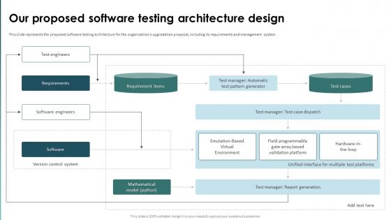 Our Proposed Software Testing Architecture Design