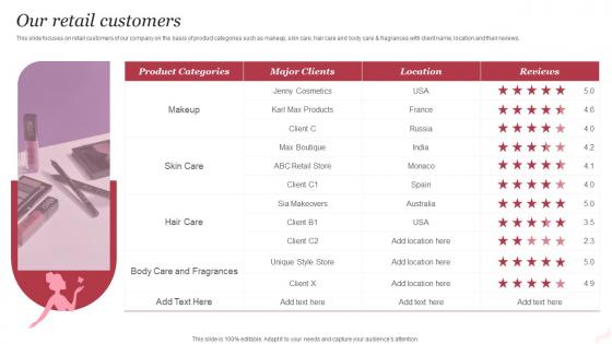 Our Retail Customers Beauty And Personal Care Company Profile