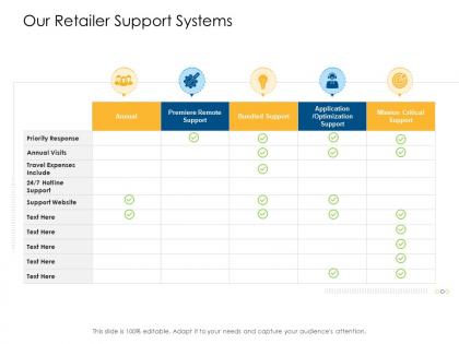 Our retailer support systems offline and online trade advertisement strategies ppt icon graphics