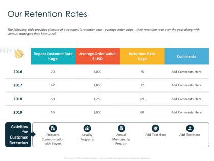 Our retention rates order value ppt powerpoint presentation outline layout ideas