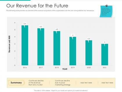 Our revenue for the future strategic plan marketing business development ppt slide