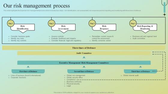 Our Risk Management Process Data Analytics Company Profile CPSSV