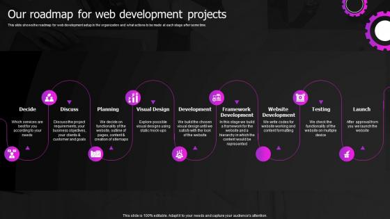 Our Roadmap For Web Development Projects Web Designing And Development