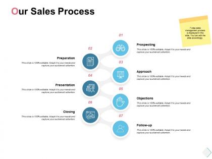 Our sales process prospecting ppt powerpoint presentation graphics
