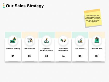 Our sales strategy ppt powerpoint presentation ideas
