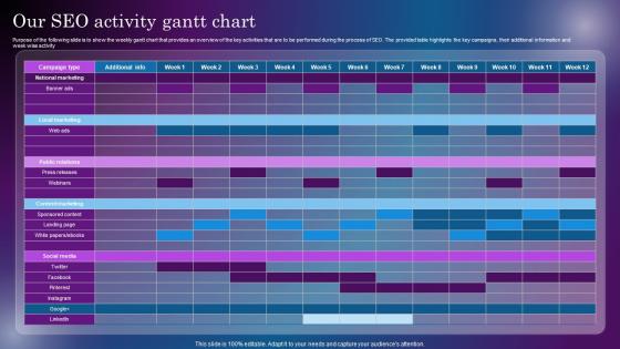 Our SEO Activity Gantt Chart Increasing Digital Presence Through Off Site