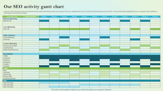Our Seo Activity Gantt Chart On Site Search Engine Optimization Strategy For Organization
