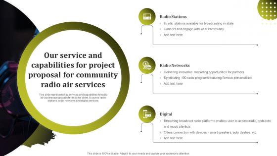 Our Service And Capabilities For Project Proposal For Community Radio Air Services Ppt Slides