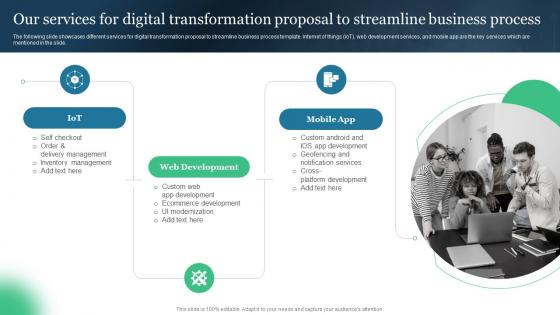 Our Services For Digital Transformation Proposal To Streamline Business Process