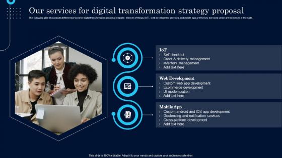 Our Services For Digital Transformation Strategy Proposal Ppt Powerpoint Presentation File Example