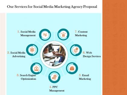 Our services for social media marketing agency proposal ppt powerpoint presentation gallery