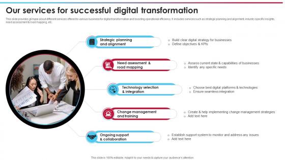 Our Services For Successful Digital Transformation Ai Driven Digital Transformation Planning DT SS