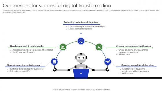 Our Services For Successful Digital Transformation Complete Guide Of Digital Transformation DT SS V