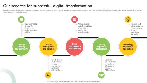 Our Services For Successful Digital Transformation Implementing Digital Transformation And Ai DT SS