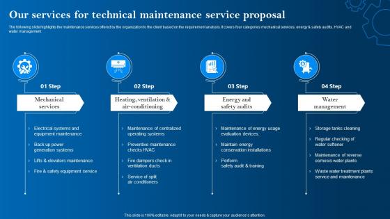 Our Services For Technical Maintenance Service Proposal Ppt Topics
