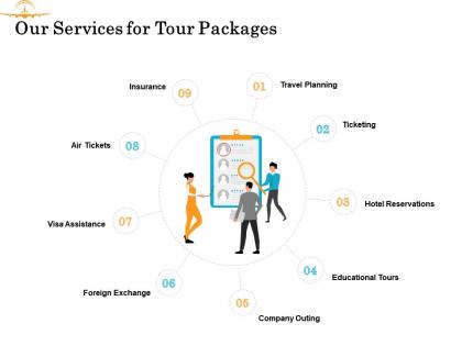 Our services for tour packages ppt powerpoint presentation gallery gridlines