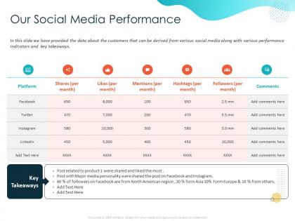 Our social media performance hashtags ppt powerpoint presentation summary maker