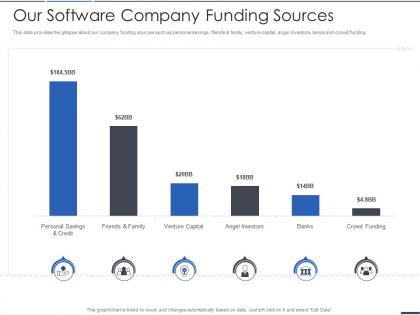 Our software company funding sources computer software services investor