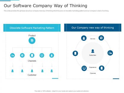 Our software company way of thinking it services investor funding elevator