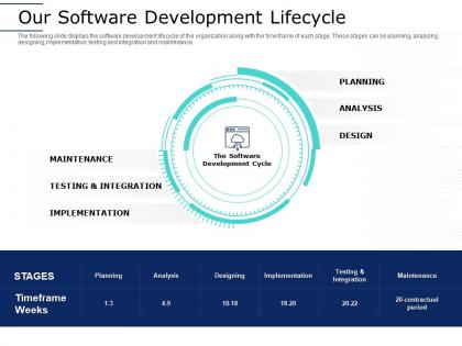 Our software development lifecycle serverless computing framework architecture