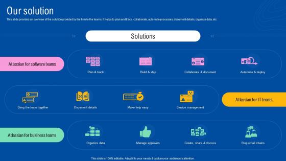 Our Solution Atlassian Secondary Market Investor Funding Elevator Pitch Deck