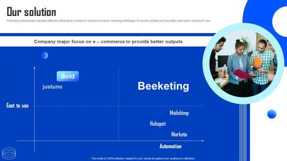 Our Solution Beeketing Investor Funding Elevator Pitch Deck
