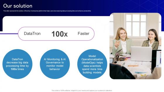 Our Solution Datatron Investor Funding Elevator Pitch Deck