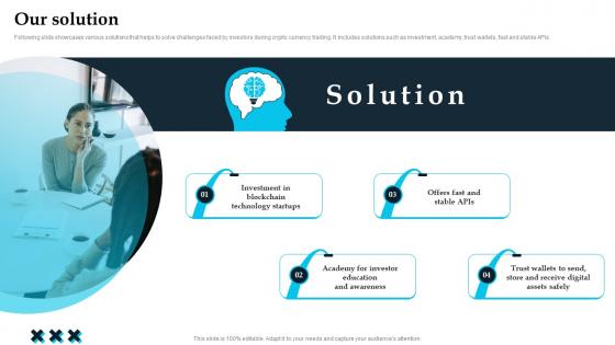 Our Solution Digital Financial Services Investor Funding Pitch Deck