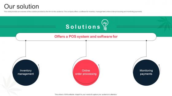 Our Solution Dutchie Series B Investor Funding Elevator Pitch Deck