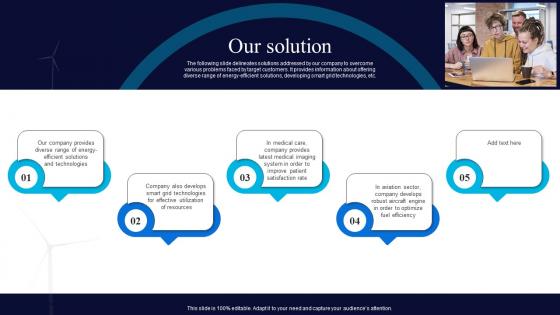 Our Solution General Electric Investor Funding Elevator Pitch Deck