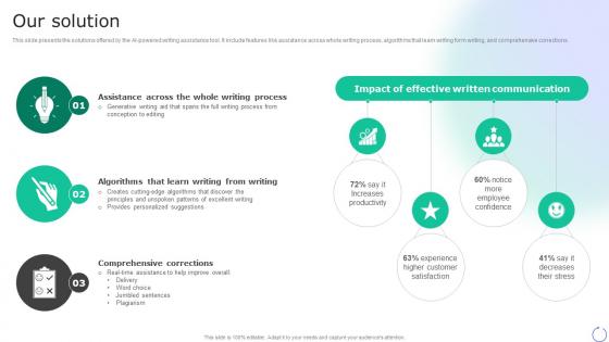 Our Solution Grammarly Investor Funding Elevator Pitch Deck