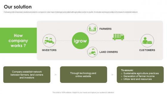 Our Solution Investment Proposal Deck For Sustainable Agriculture