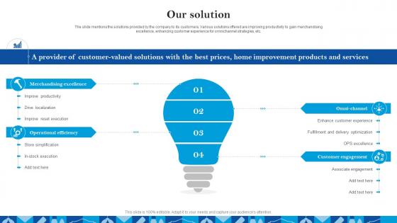 Our Solution Lowes Investor Funding Elevator Pitch Deck