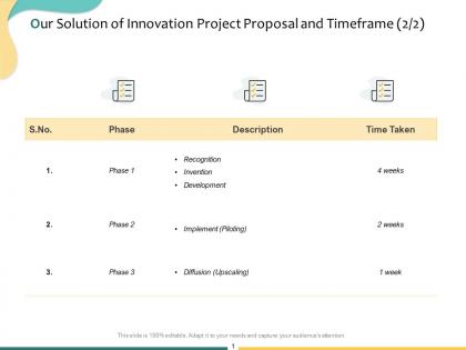 Our solution of innovation project proposal and timeframe business ppt powerpoint presentation file