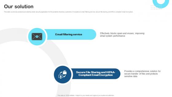 Our Solution Secure Email Solution Investor Funding Elevator Pitch Deck By Paubox