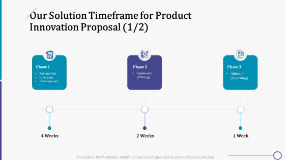 Our solution timeframe for product innovation proposal ppt summary layout