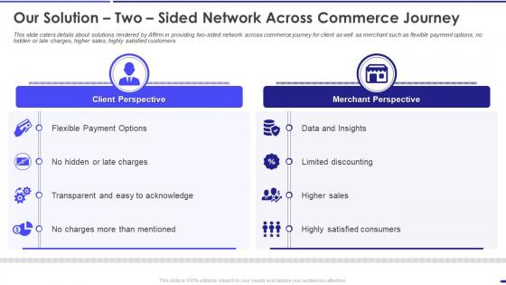 Our Solution Two Sided Network Across Commerce Journey Affirm Investor Funding Elevator