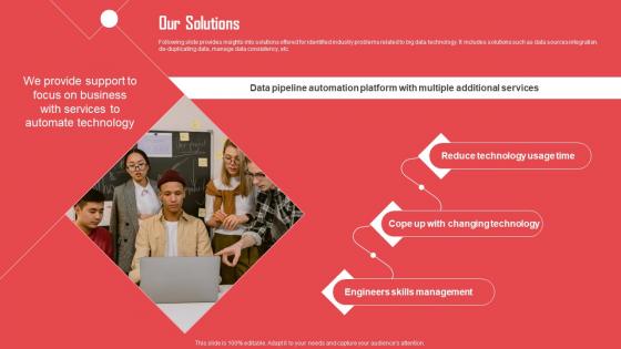 Our Solutions Ascend Io Investor Funding Elevator Pitch Deck Ppt Designs