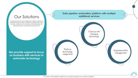 Our Solutions Data Pipeline Automation Platform Fund Elevator Presentation