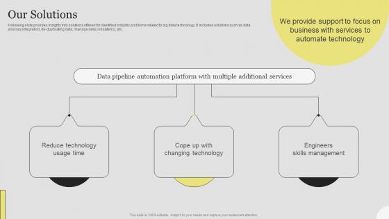 Our Solutions Data Transformation Investor Funding Elevator Pitch Deck