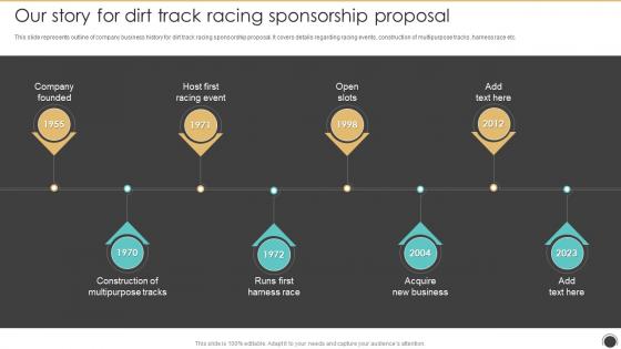 Our Story For Dirt Track Racing Sponsorship Proposal Ppt Sample