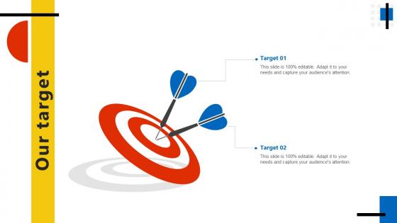 Our Target Key Account Management Assessment Process In The Company