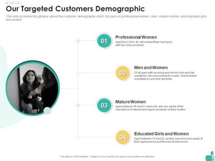 Our targeted customers demographic cosmetic product investor funding elevator ppt model aids