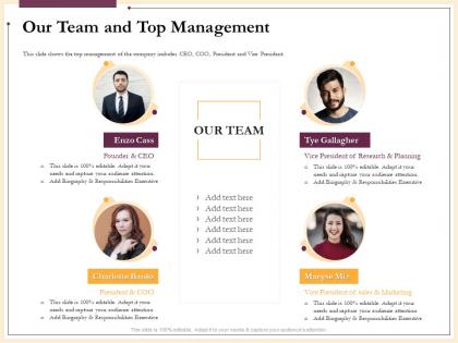 Our team and top management responsibilities executive ppt powerpoint presentation outline