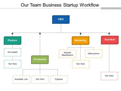Our team business startup workflow