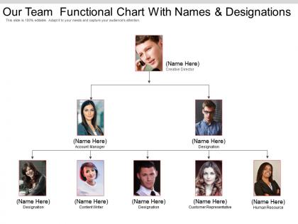 Our team functional chart with names and designations