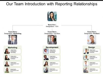 Our team introduction with reporting relationships